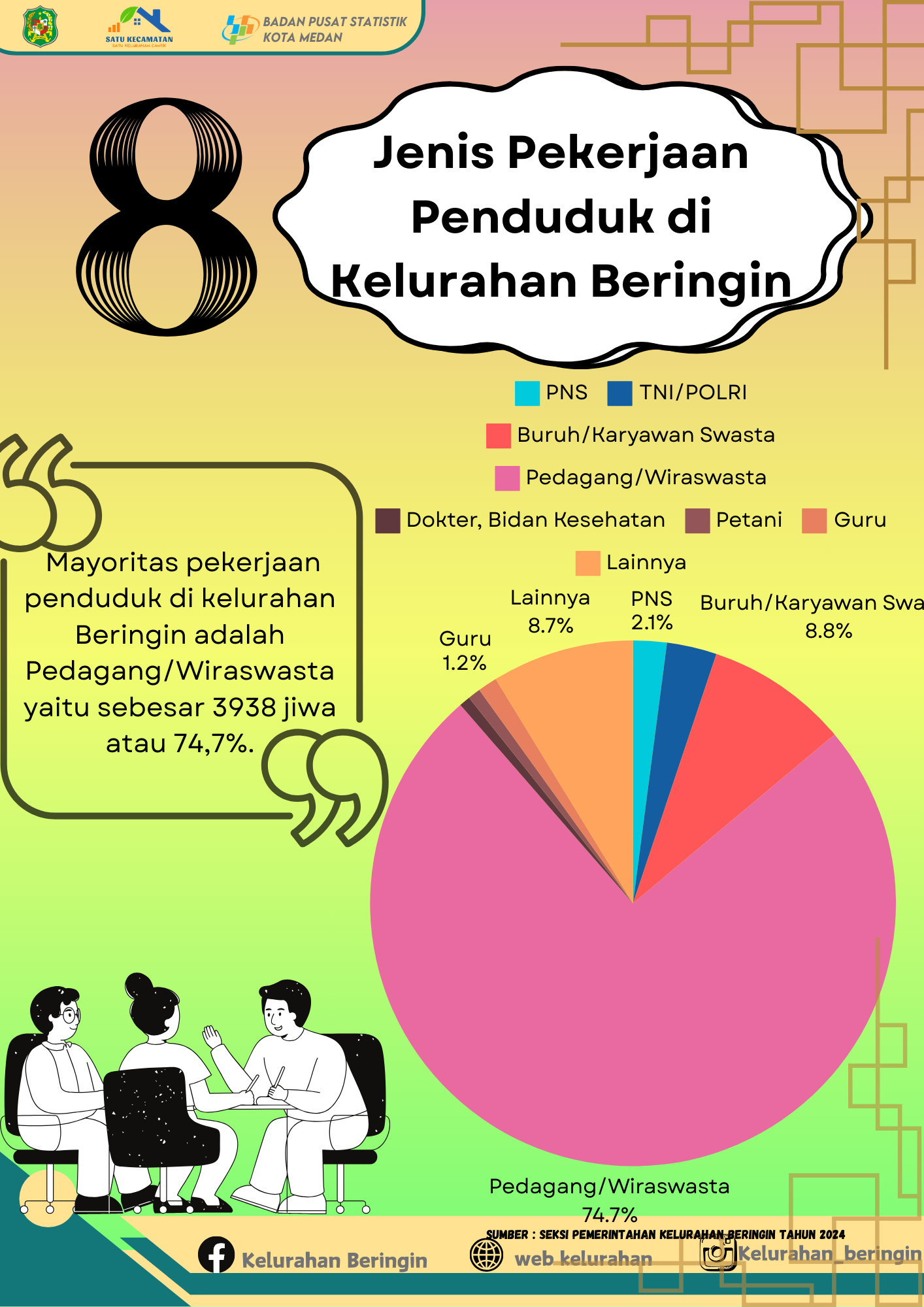 Infografis